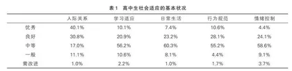 父母教养方式对高中生社会适应的影响：人格特质的调节作用