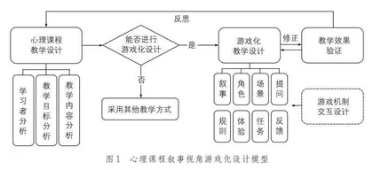 中小学心理课堂的创新路径：叙事视角的游戏化设计0