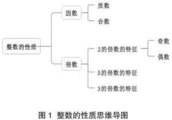 小学数学语言的表征形式与应用策略