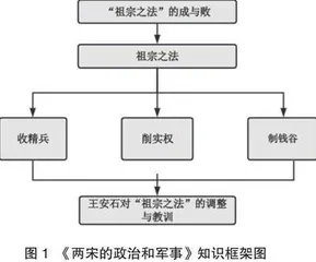 核心史料：高中历史课堂培育学生学科核心素养的有效载体