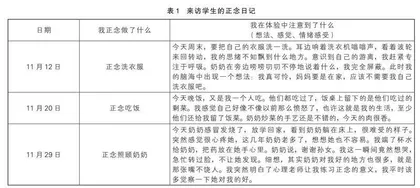 基于心理健康普测的初中生非自杀性自伤行为的心理干预