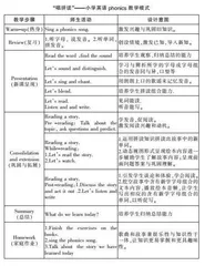 运用歌谣辅助教学phonics的课堂实践