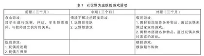 运用团体游戏改善孤独症学生社会交往能力的个案研究