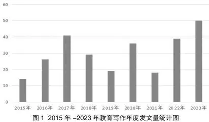 教师教育写作研究的知识图谱分析