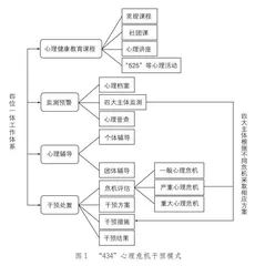 “434”心理危机干预模式实践探索