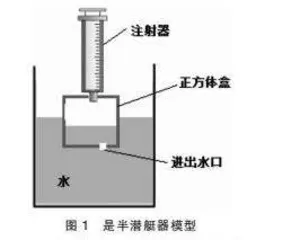 初中物理跨学科实践的教学作业设计与应用的研究