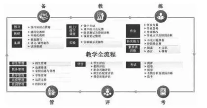 生成式人工智能在中学化学教学中的应用与教师态度研究