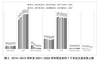 法国职业本科教育：发展现状、改革举措与启示