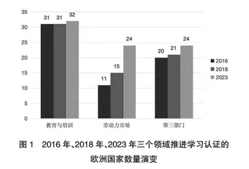欧洲国家非正规与非正式学习成果认证的发展现状与趋势