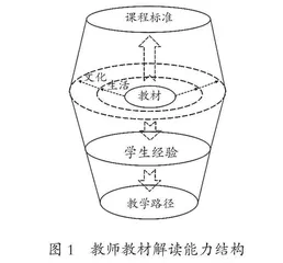 小学数学教师教材解读能力的结构、表现与提升路径*