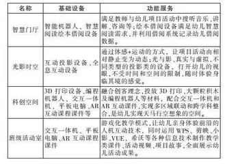 信息技术融入儿童STEAM项目活动模式探析