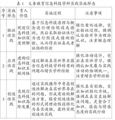 小学信息科技学科实践的价值、样态与实施*
