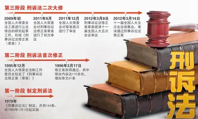 再修刑诉法：权力配置的均衡寻找1
