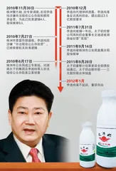 李途纯“无罪”背后：太子奶的资本争夺1