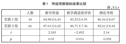 情景模拟结合PBL教学法在妇科教学中的应用研究