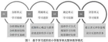 基于学习进阶的小学数学单元整体教学研究