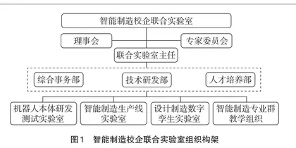 应用型高校智能制造校企联合实验室教学建设探究