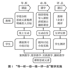 高职院校“三教”改革的路径探析