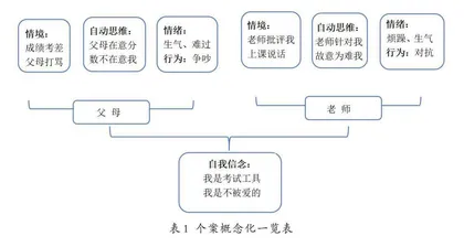 矛盾化解：一段成长与理解的旅程