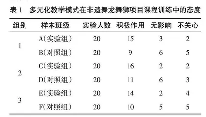多元化教学模式在非遗项目教学中的实践运用