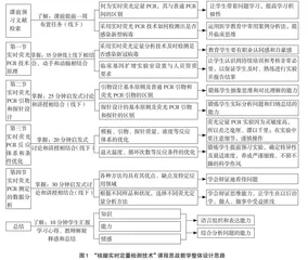 新医科“核酸实时定量检测技术”微课教学研究