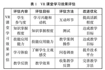虚拟现实技术在室内设计教学中的应用探索