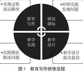 基于新课标研读的青年教师教育写作素养提升案例研究