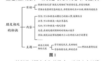 口语交际中的思辨性表达支架