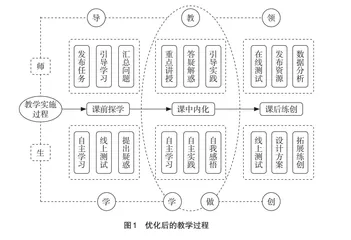 高职院校思政课“教学做创”一体化教学模式构建