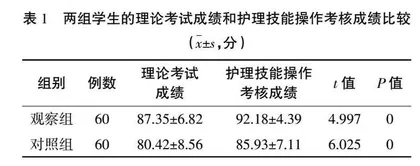 问题导向学习在成人护理在线教学中的应用