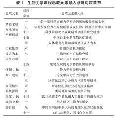 结合生活实例的生物力学课程思政建设探索与实践