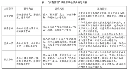 全流程“四位一体”课程思政体系构建