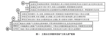 基于协同效应的工程水文学课程思政设计与实践