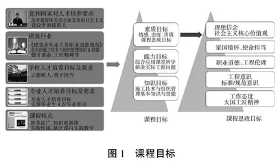 新时代背景下土木工程施工课程思政建设研究