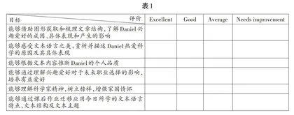 深度学习视角下初中英语阅读教学设计实践