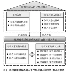 研究生课程思政元素的挖掘与融入