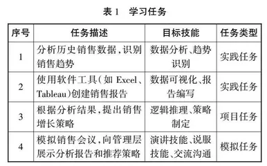 4C/ID模型教学设计的有效性评价研究
