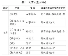 跨学科学习：赋能中华优秀传统文化的新路径