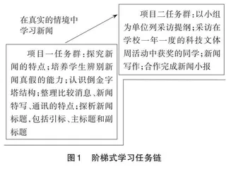 初中语文项目化学习整合与创新的路径探索