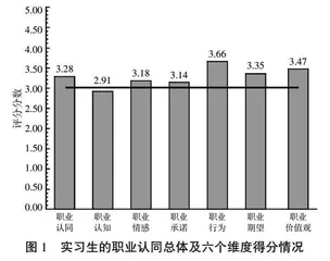 高职医学院校实习生职业认同与职业暴露现状调查分析