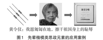 工科类专业课程中四种思政元素的挖掘与应用