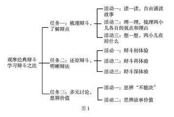 培养证据表达意识 促进理性思维进阶