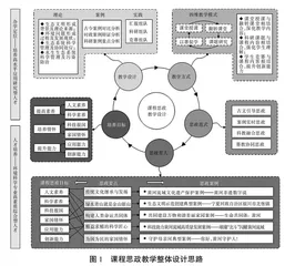 重大国家发展战略融入课程主线的新探索