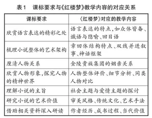 立足课标，推进整本书阅读与研讨