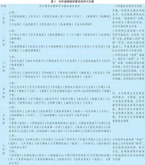基于“5+2”课后服务的小学器乐社团拓展性活动实践
