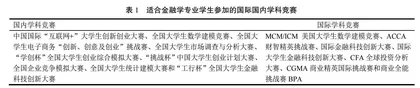 基于创新平台矩阵的中外合作办学机构金融学专业产学研融合模式研究