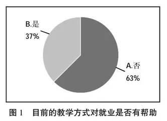 智慧物流背景下高职院校智慧运输运营课程的教学改革研究