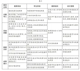 减负增效，优化初中数学作业设计