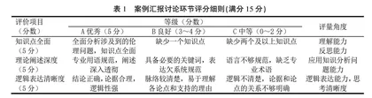 党的二十大精神融入工程伦理课程教学的实践研究