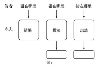 基于阅读教学　培养思辨能力